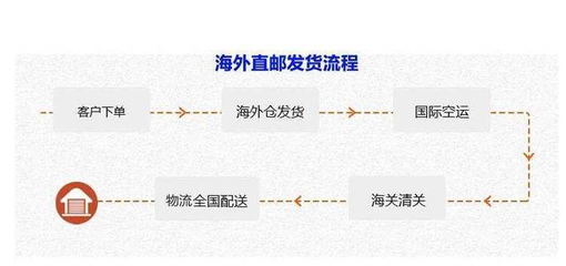 美國DH官網是哪個？效果怎么樣？【消費真相揭秘】